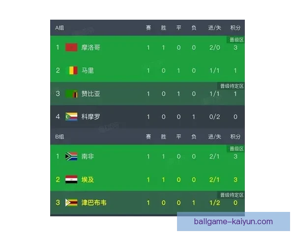 非洲杯MVP榜单揭晓，明星球员状态回暖，竞争力提升值得关注