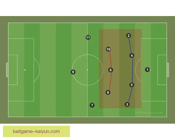 国米进攻套路解析：战术体系与近期表现走势清晰